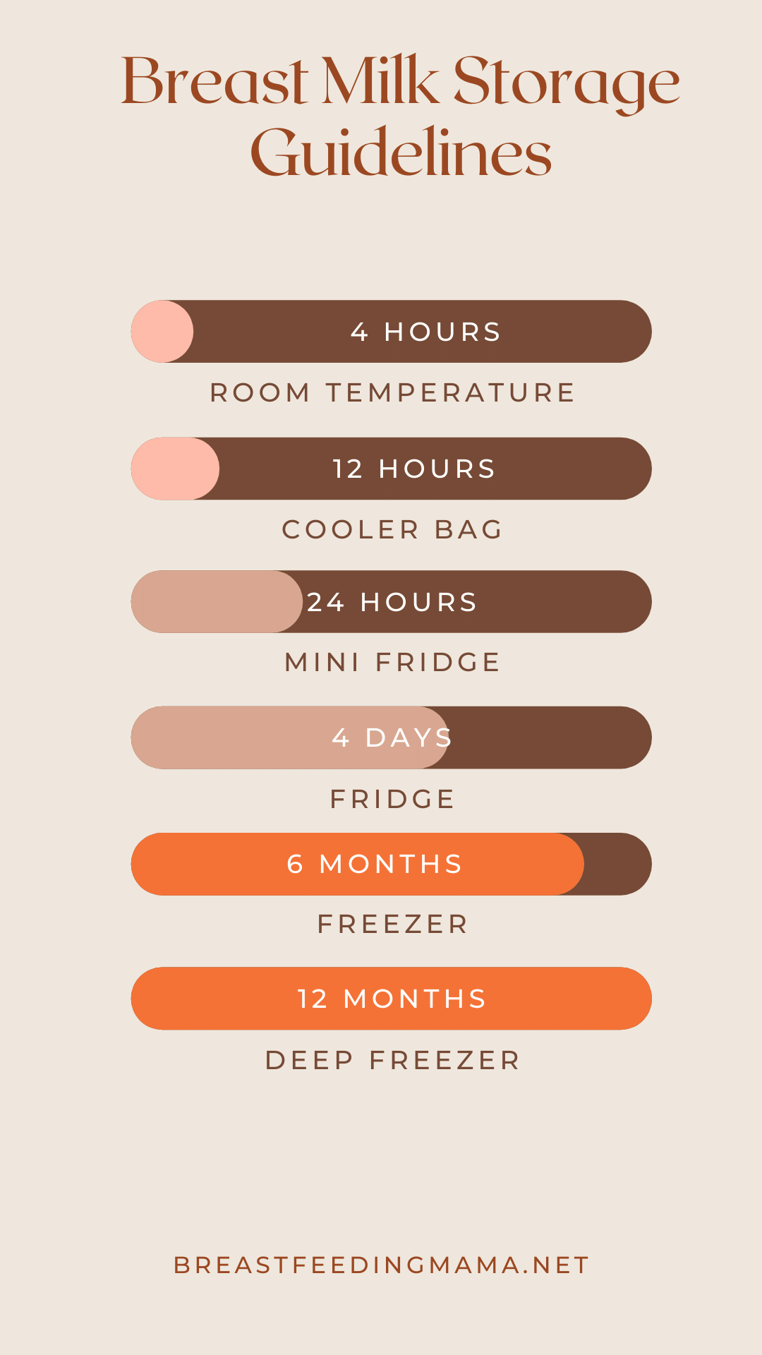 How Long Can You Freeze Breast Milk For? - Breastfeeding Mama